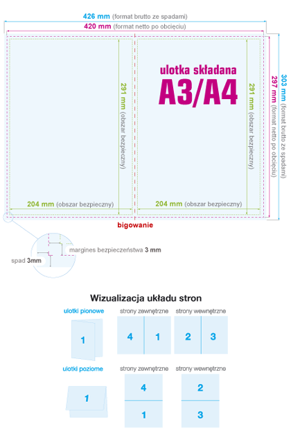 Ulotki składane A3 do A4 - instrukcja przygotowania pliku