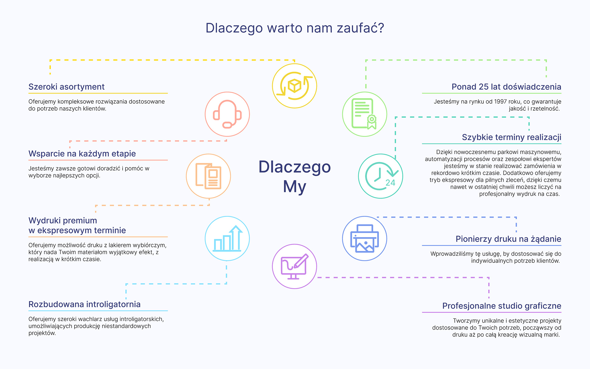 Dlaczego warto nam zaufać?